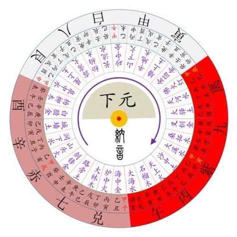 九運 坐南向北|玄空飛星論九運怎樣揀風水坐向 (下)